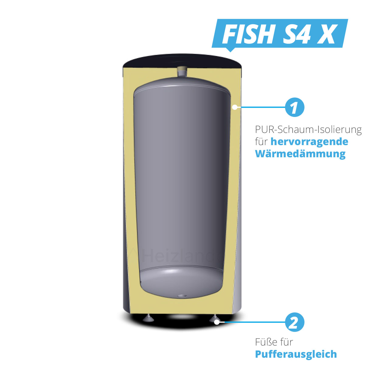 Sunex Pufferspeicher Fish S4 ohne Wärmetauscher 500 Liter