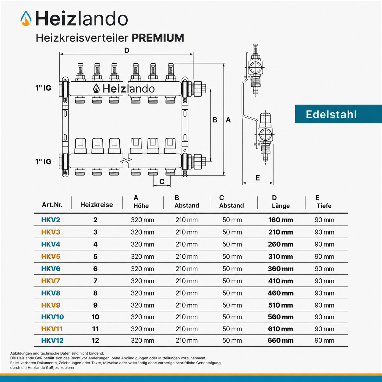 Heizkreisverteiler für Fußbodenheizung 3 Heizkreise