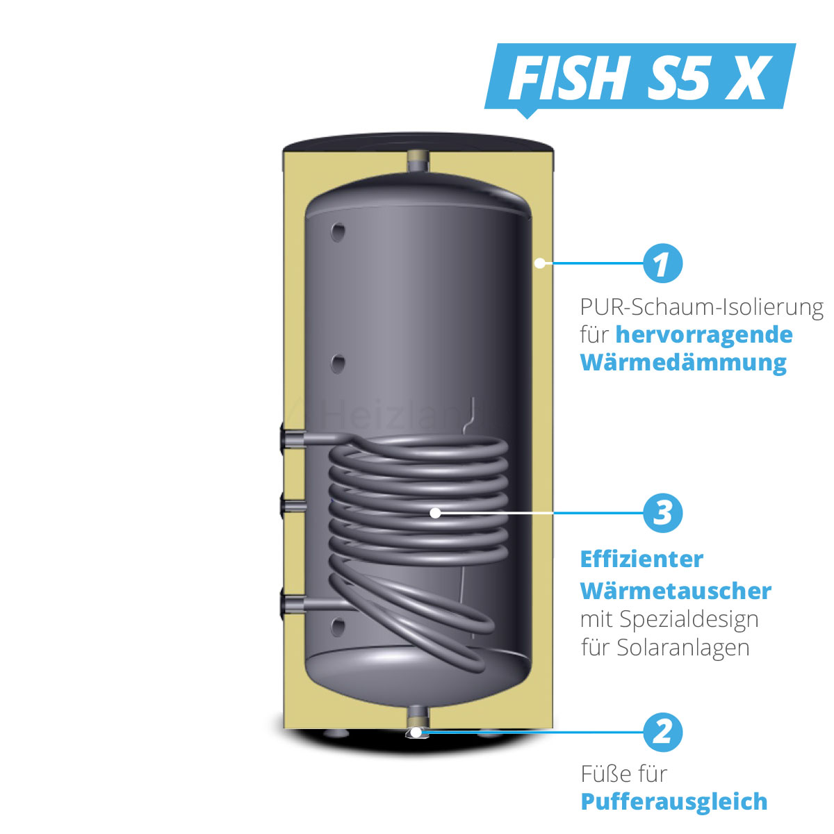 Sunex Pufferspeicher Fish S5 X mit 1 Wärmetauscher 500 Liter