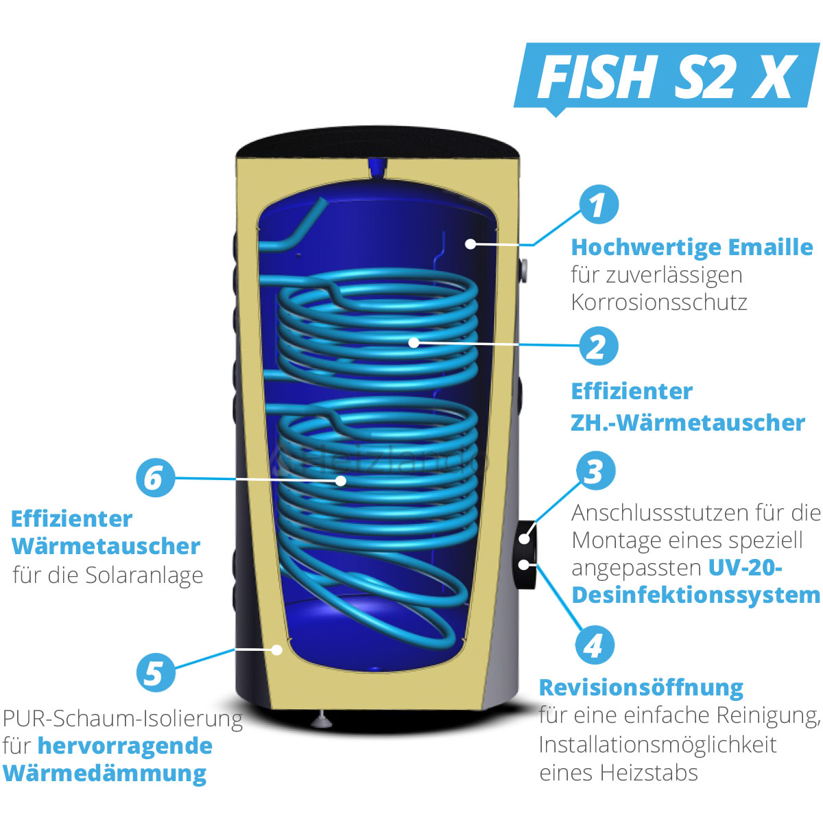 Sunex Warmwasser- und Solarspeicher Fish S2 mit 2 Wärmetauschern 200 Liter