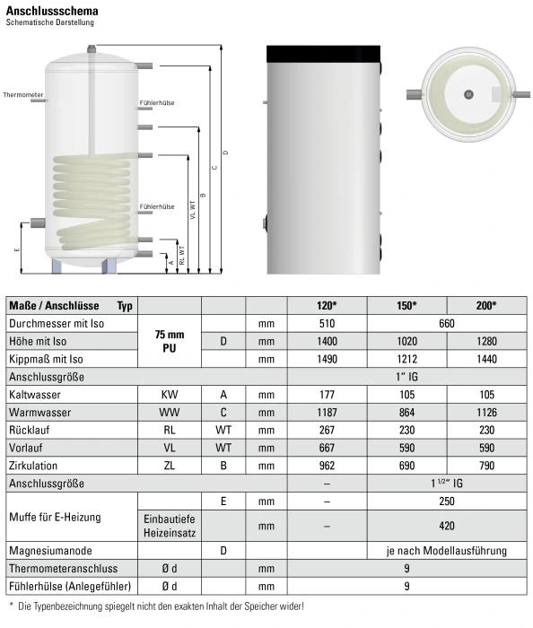 Comfort Trinkwasserspeicher TS-S Technische Datentabelle mit Abmessungen 120 - 200 Liter