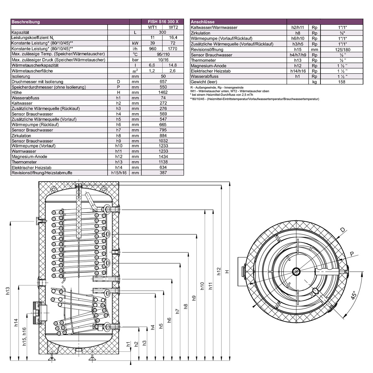  Sunex Wärmepumpenspeicher S16 X 300 Liter mit 2 WT