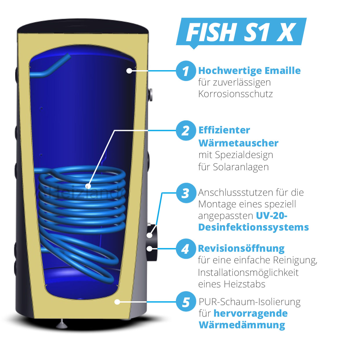 Sunex Warmwasser- und Solarspeicher Fish S1 mit 1 Wärmetauscher 400 Liter